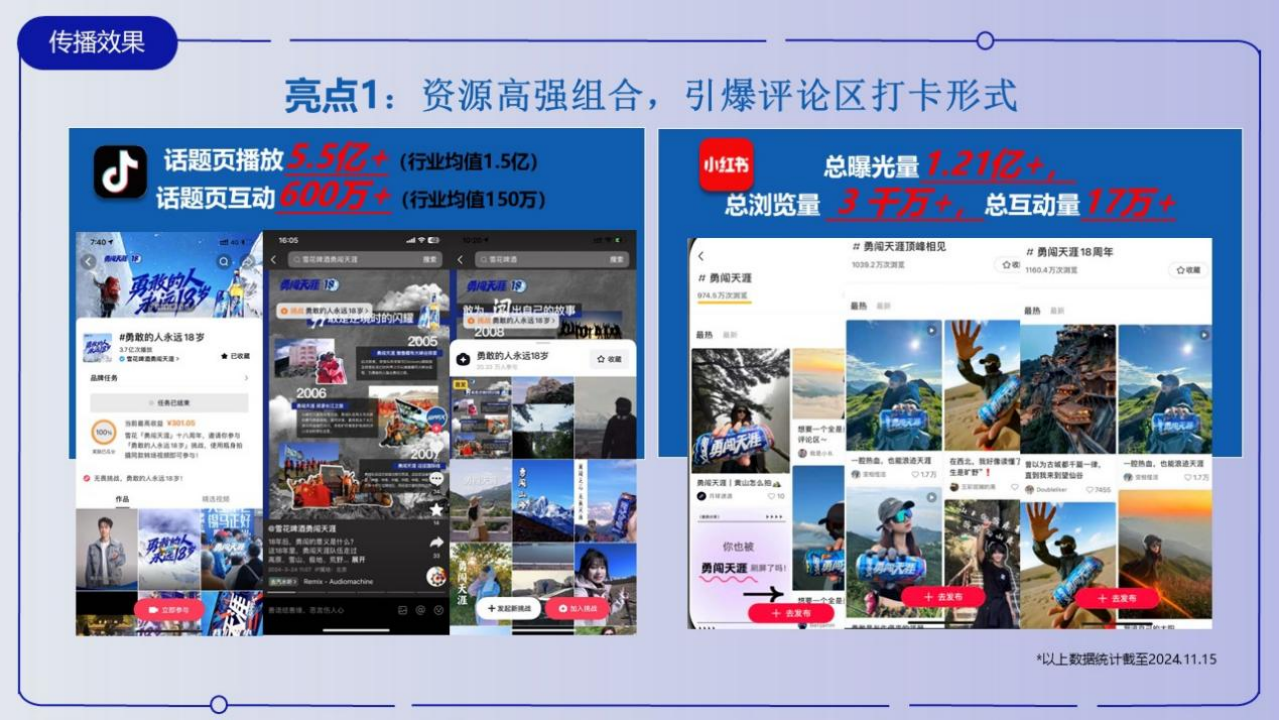勇敢的人永远18岁:勇闯天涯superX顶峰打卡创新营销（图ZMTUyMjc0MzI=） - 资讯 - 站酷设计师金梧奖原创素材 - 站酷ZCOOL