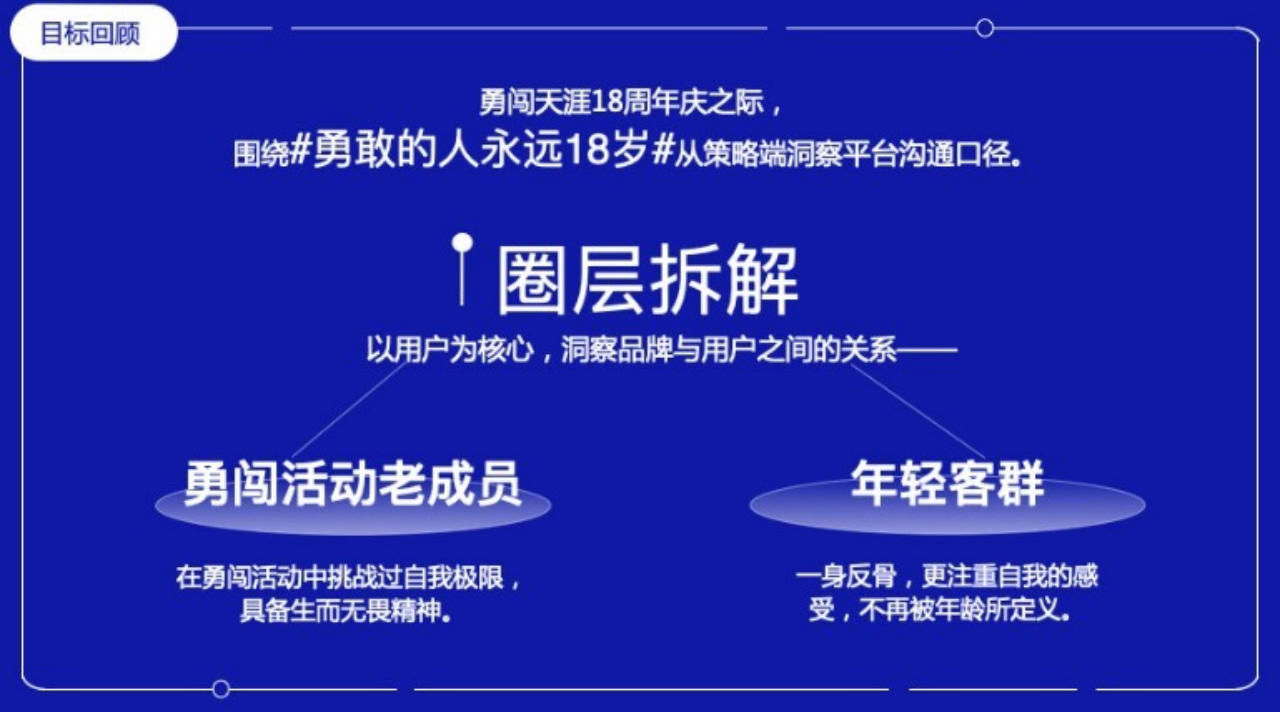 勇敢的人永远18岁:勇闯天涯superX顶峰打卡创新营销（图ZMTUyMjc0Mjg=） - 资讯 - 站酷设计师金梧奖原创素材 - 站酷ZCOOL