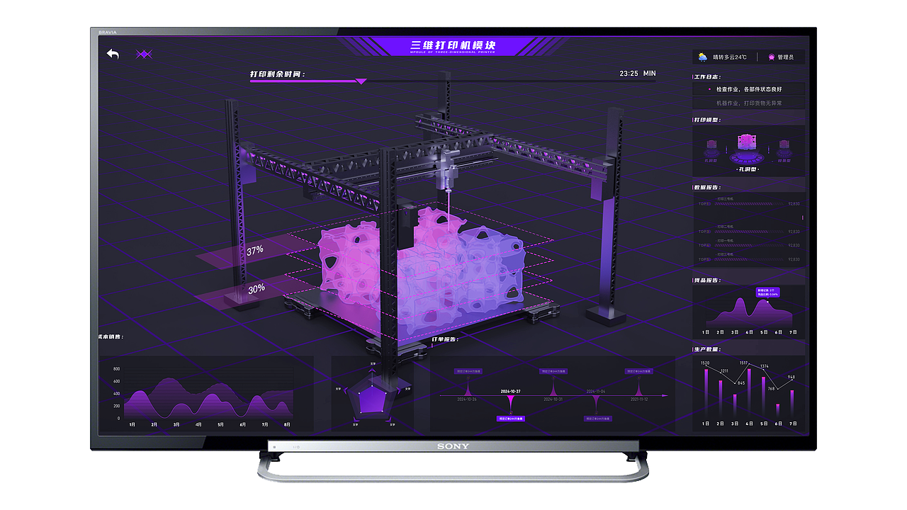 数字工厂数字孪生