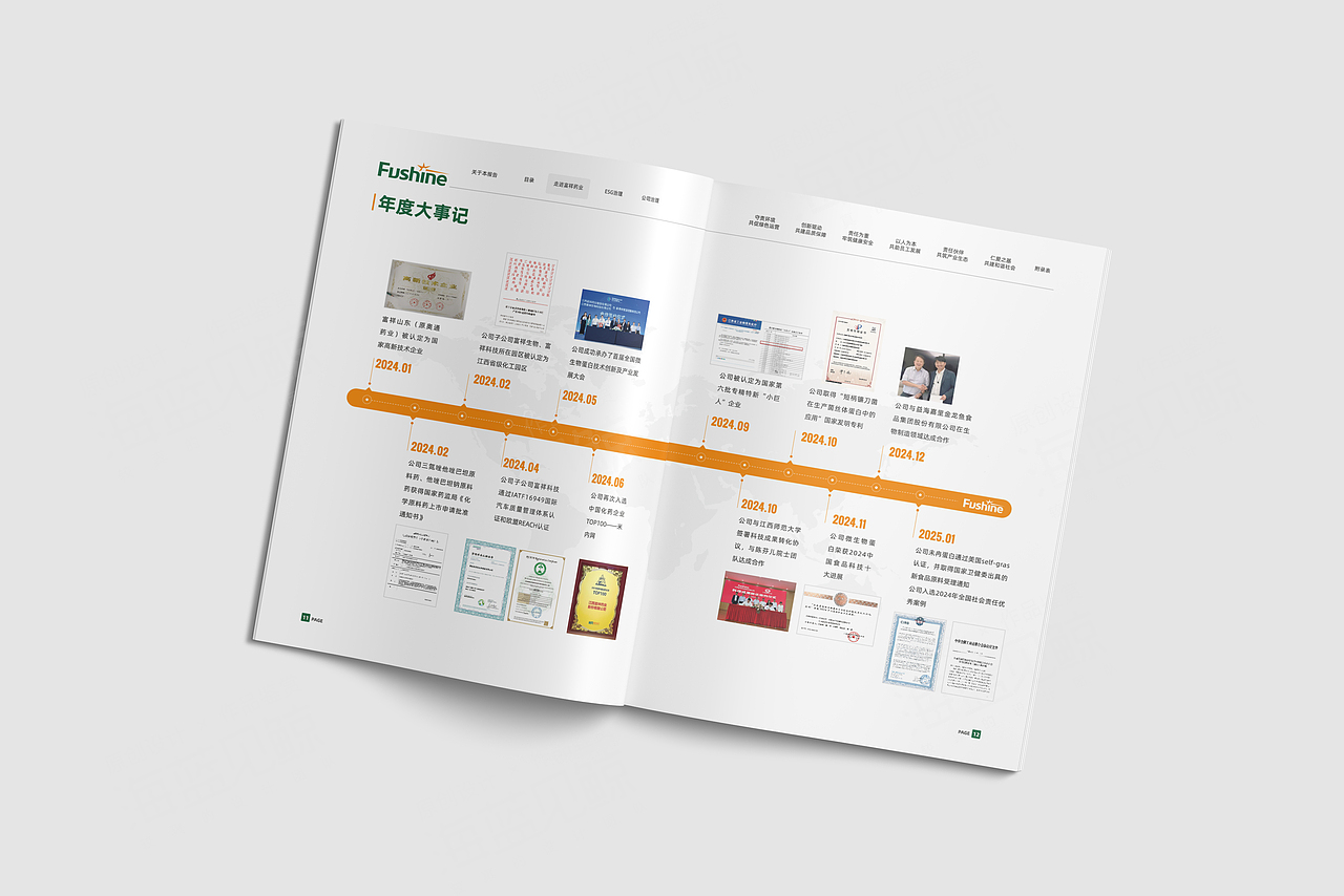 医药企业ESG治理报告