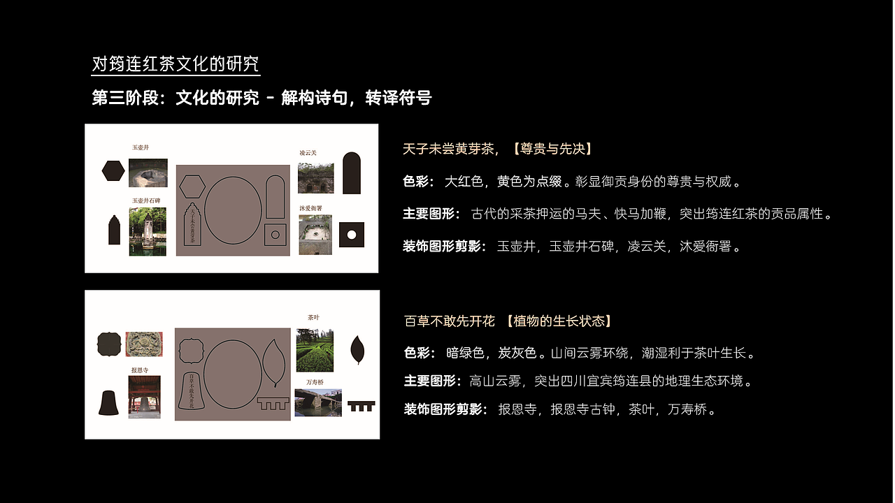 筠连红茶的调研设计