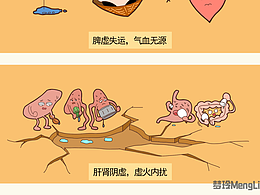 科普图书配图95张 画师:梦玲MengLing