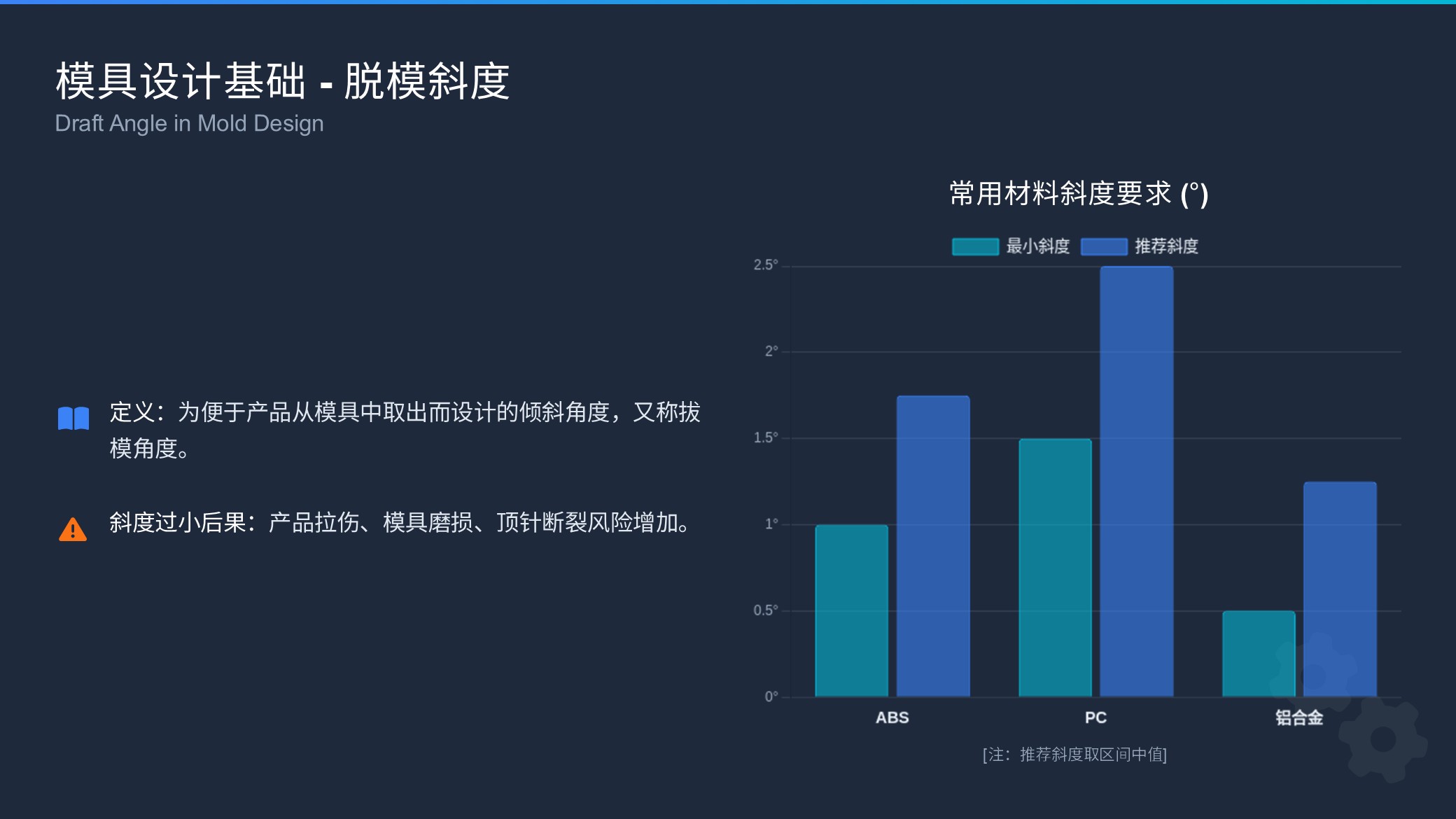 第十一课：设计与工程的桥梁——结构、脱模与量产（图ZMTUyMjc2OTY=） - 教程 - 站酷设计师赫兹工业设计原创素材 - 站酷ZCOOL