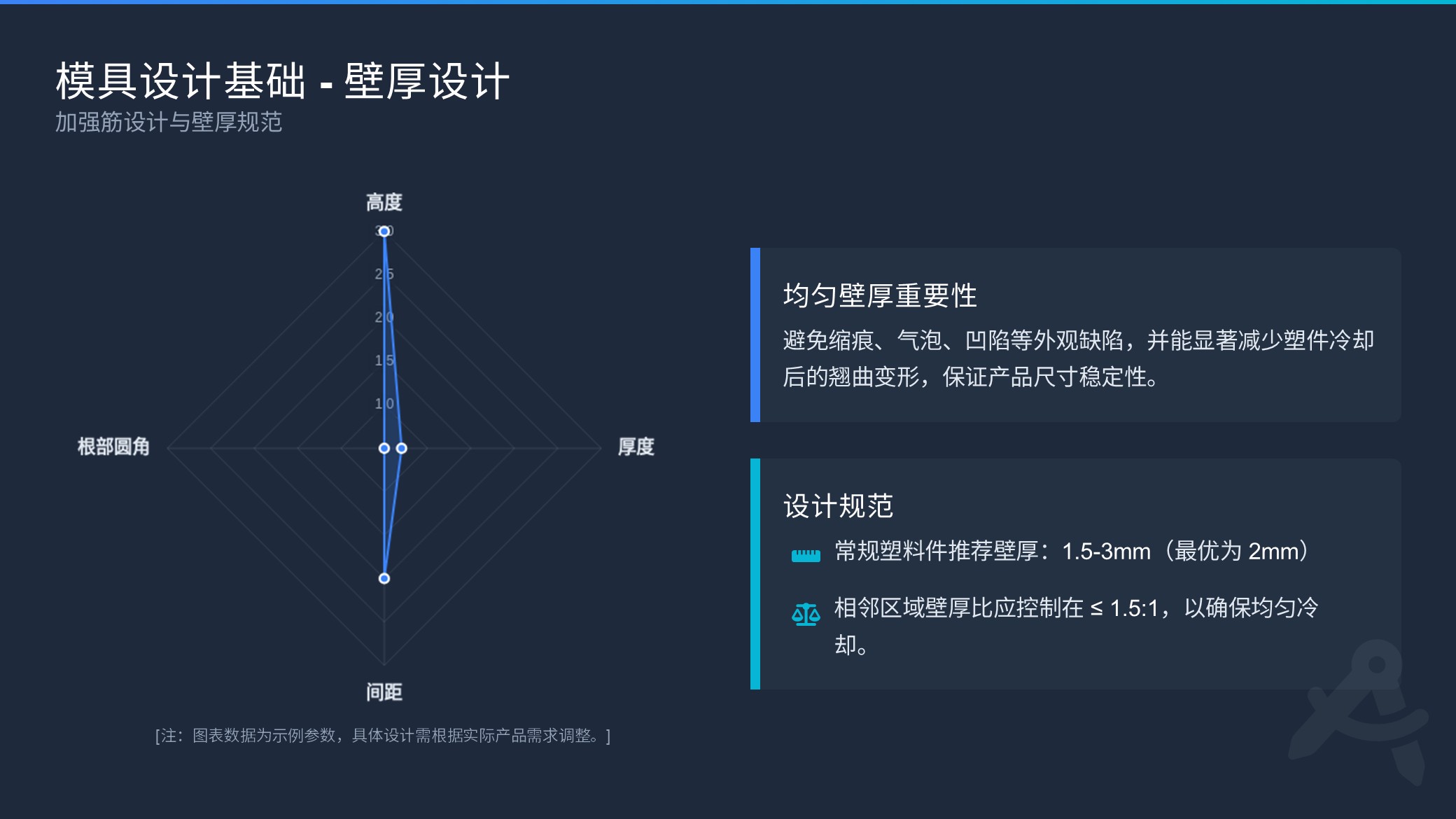 第十一课：设计与工程的桥梁——结构、脱模与量产（图ZMTUyMjc3MDQ=） - 教程 - 站酷设计师赫兹工业设计原创素材 - 站酷ZCOOL