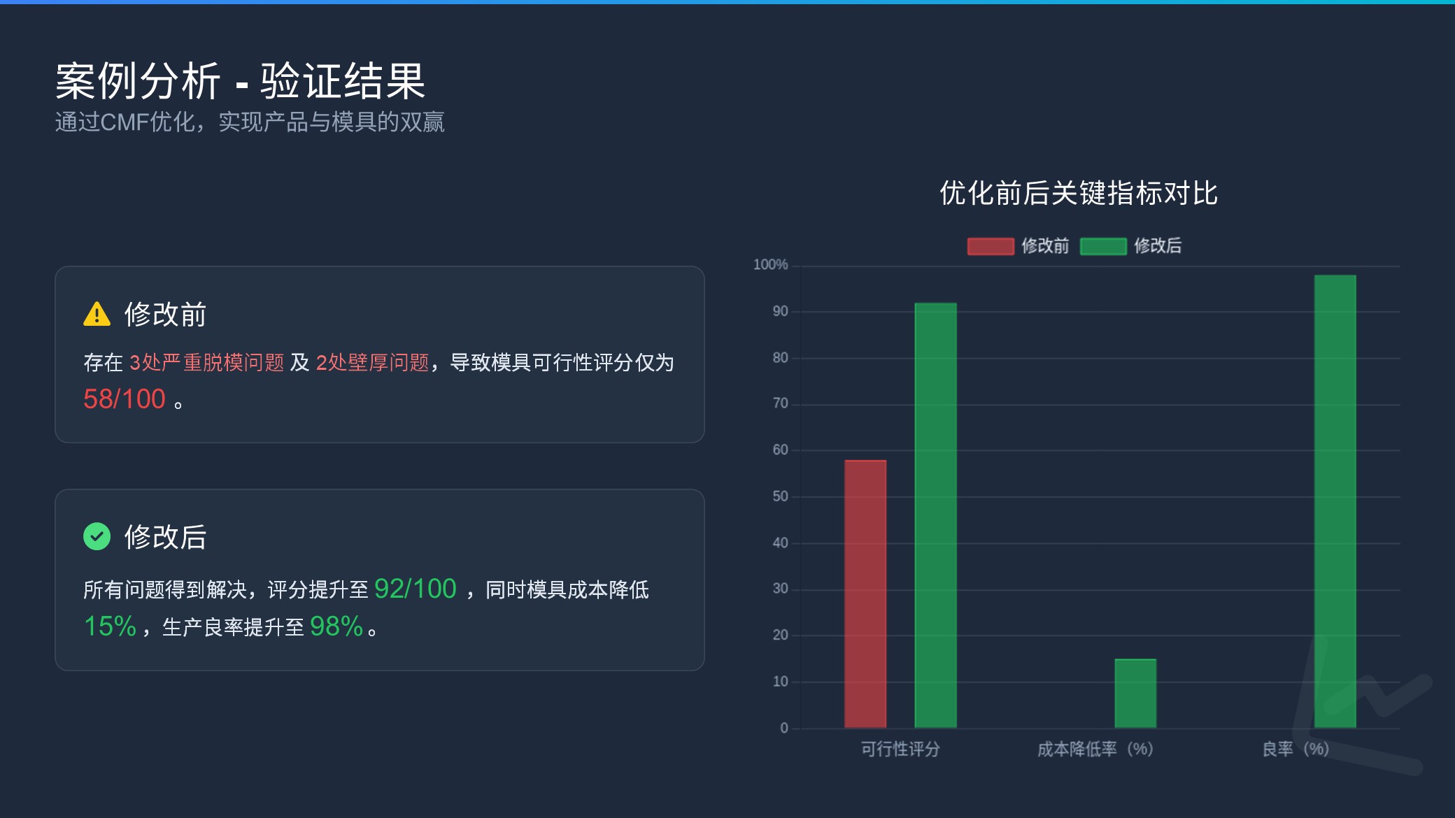 第十一课：设计与工程的桥梁——结构、脱模与量产（图ZMTUyMjc3Mjg=） - 教程 - 站酷设计师赫兹工业设计原创素材 - 站酷ZCOOL