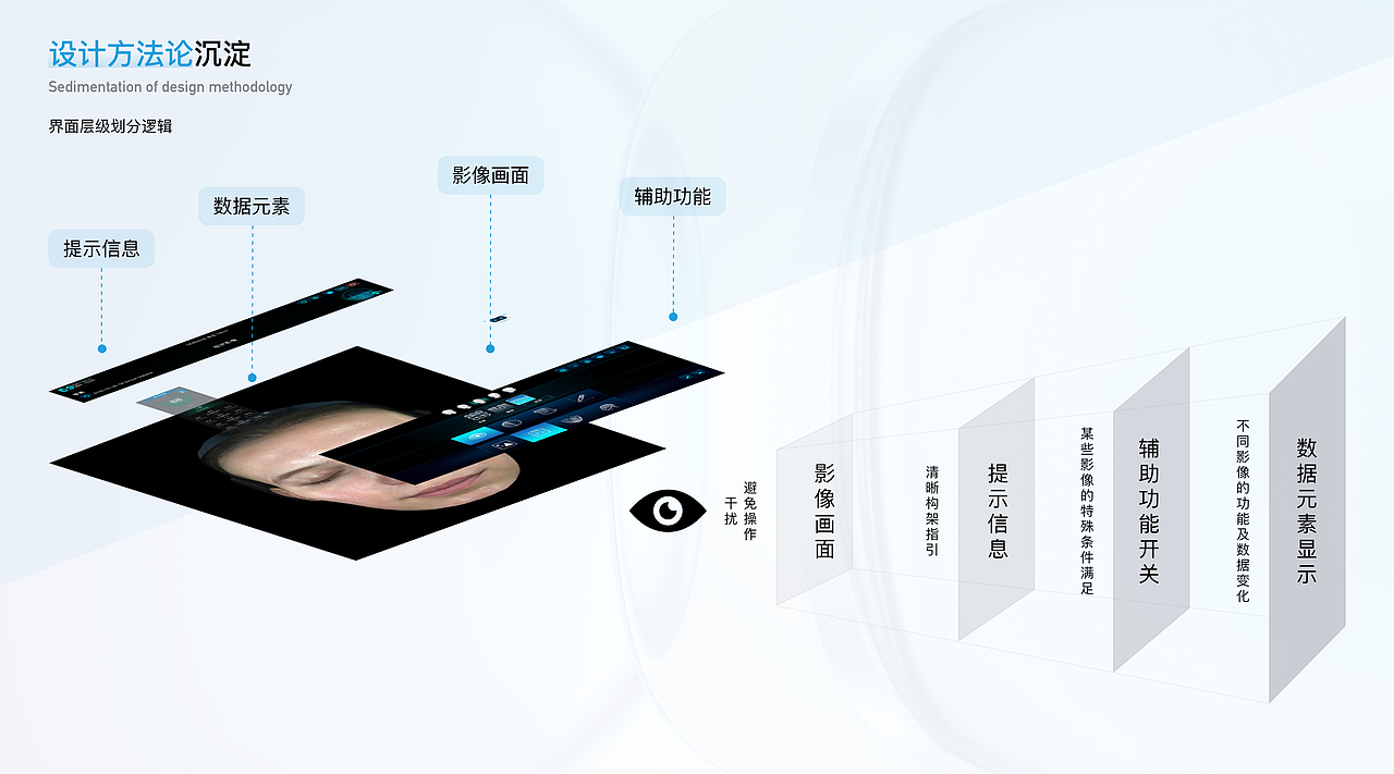 《UI设计作品集》-智能设备、tob\toc界面、人机交互