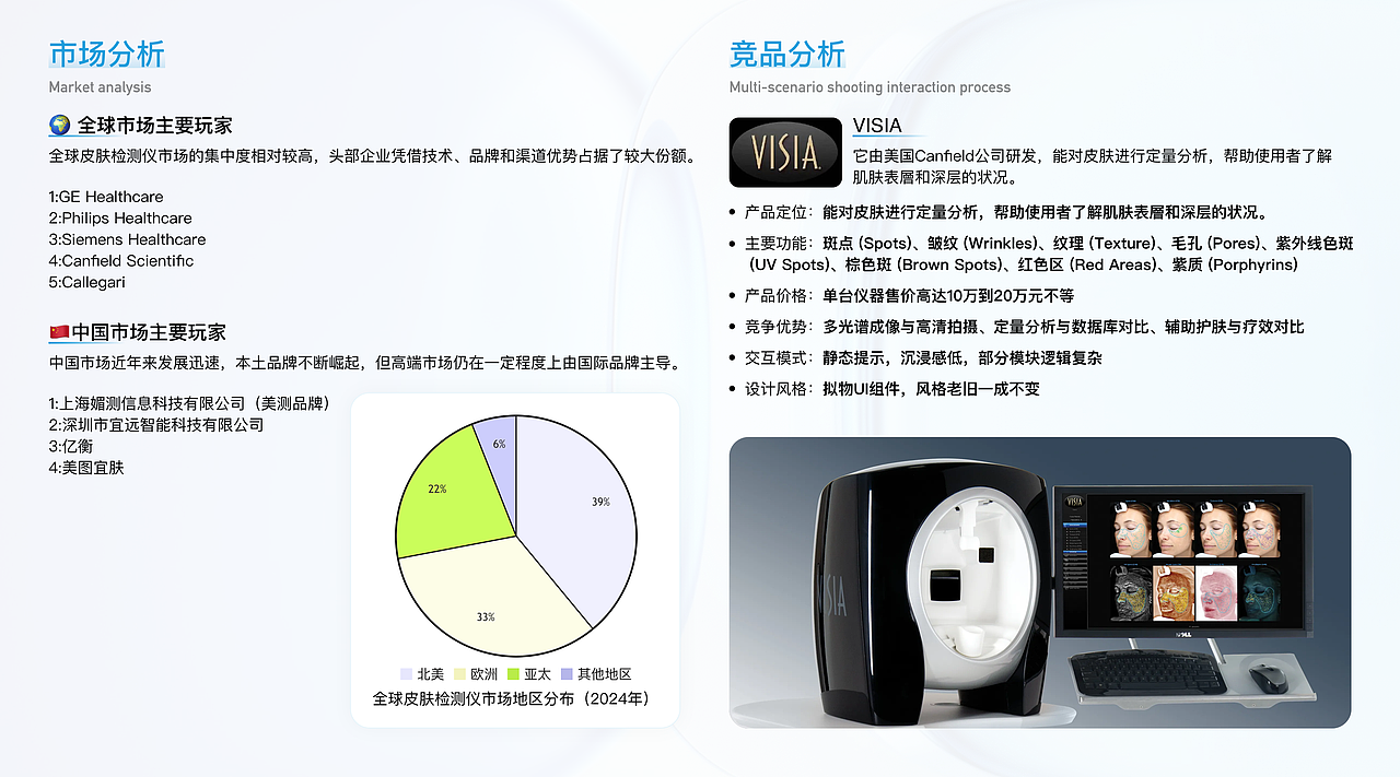 《UI设计作品集》-智能设备、tob\toc界面、人机交互