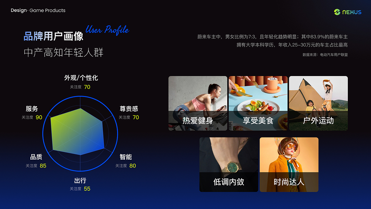 车载云游戏平台设计（图ZMzk2NzI0MDQ0） - APP界面 - 站酷设计师ermao221原创素材 - 站酷ZCOOL