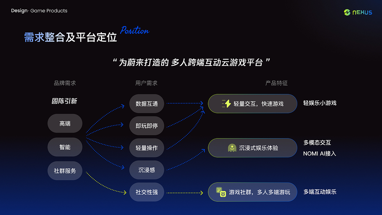 车载云游戏平台设计（图ZMzk2NzI0Mjg4） - APP界面 - 站酷设计师ermao221原创素材 - 站酷ZCOOL