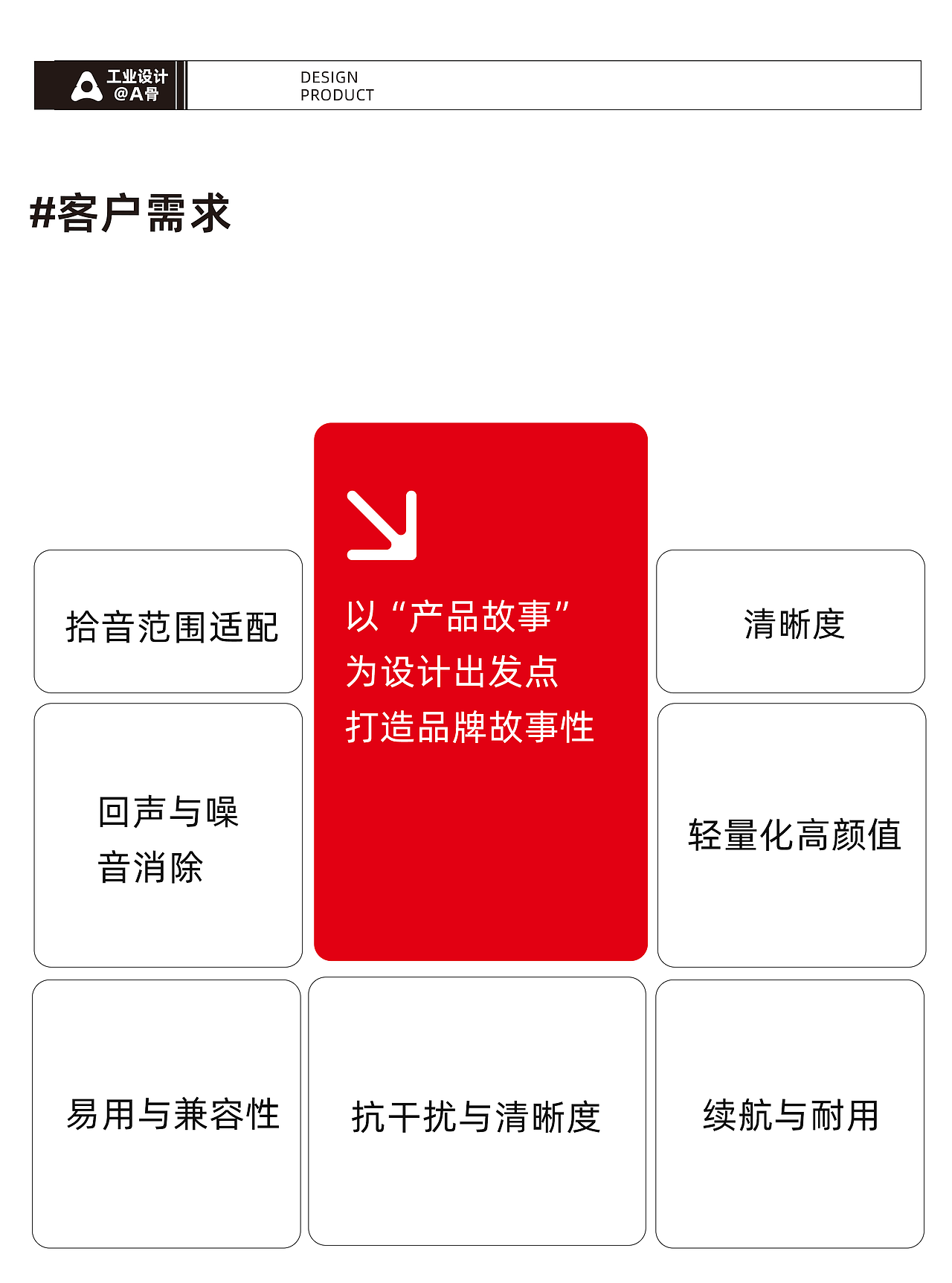 麦克风设计 | Microphone Design（图ZMzk2NzI4ODc2） - 电子产品 - 站酷设计师A骨工业设计师原创素材 - 站酷ZCOOL