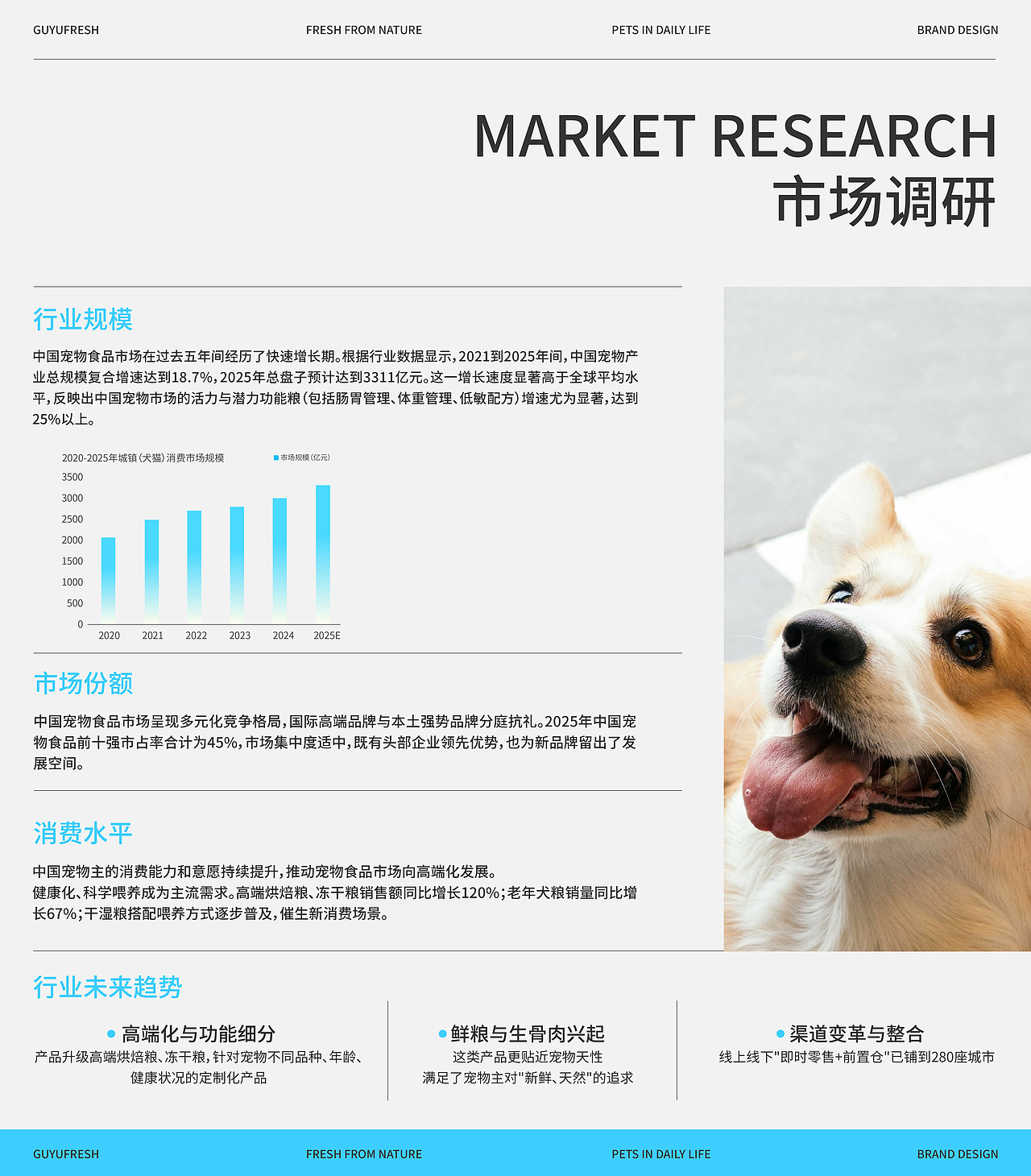 谷屿鲜食宠物零食品牌全案设计（图ZMzk2NzUyMDAw） - 品牌 - 站酷设计师吹小号的绵羊原创素材 - 站酷ZCOOL
