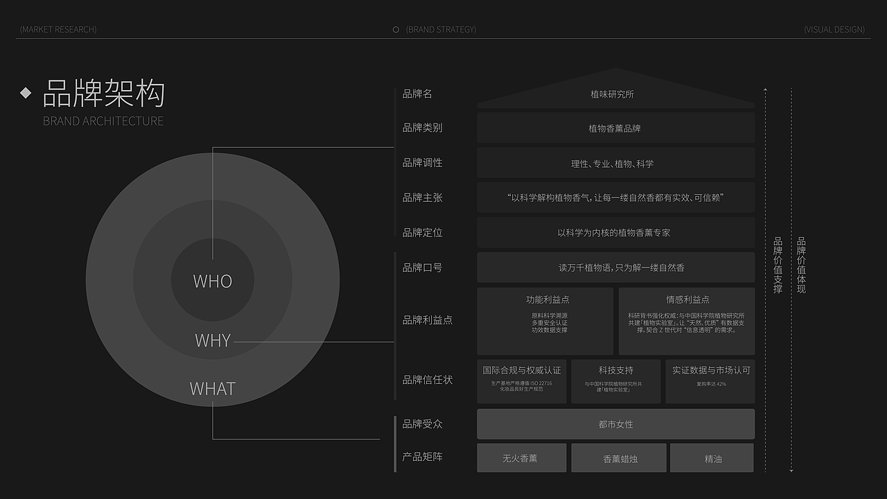 植味研究所|香薰品牌全案设计
