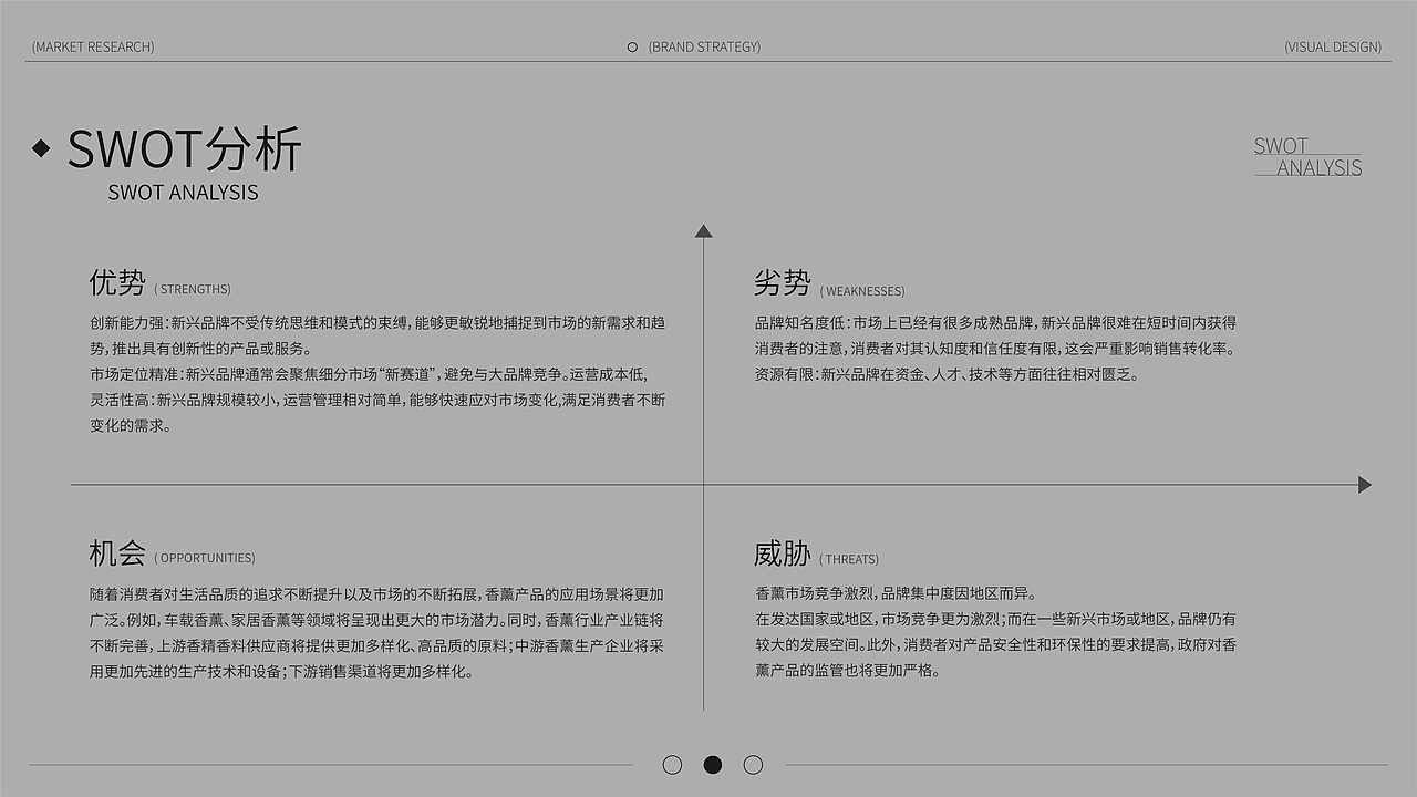 植味研究所|香薰品牌全案设计