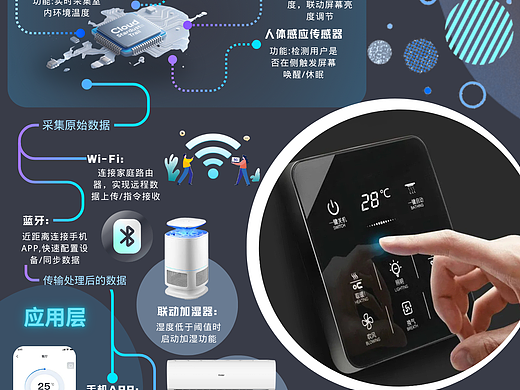 智能温度计的信息可视化设计