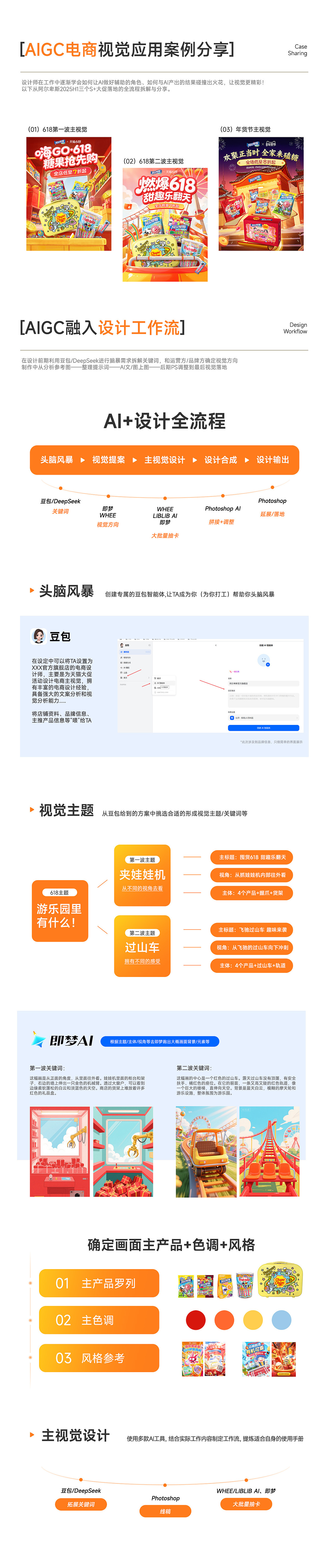 AIGC在电商视觉设计中的实践应用和案例分享