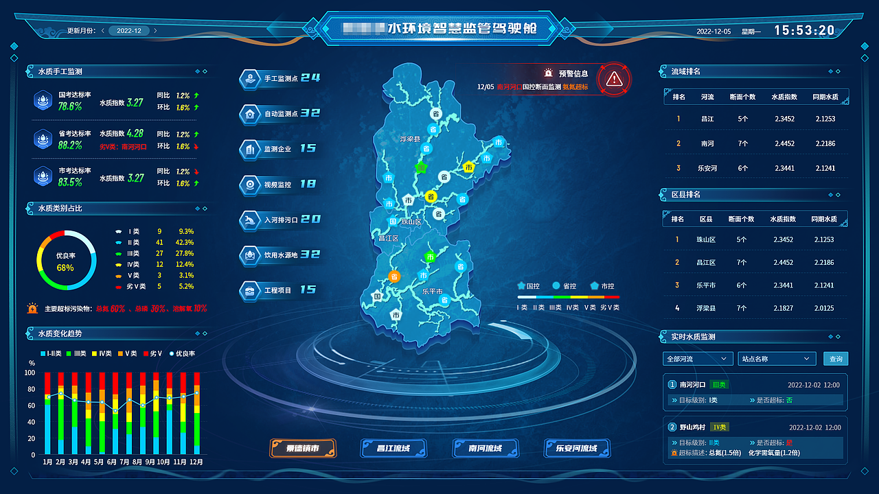 领导驾驶舱界面