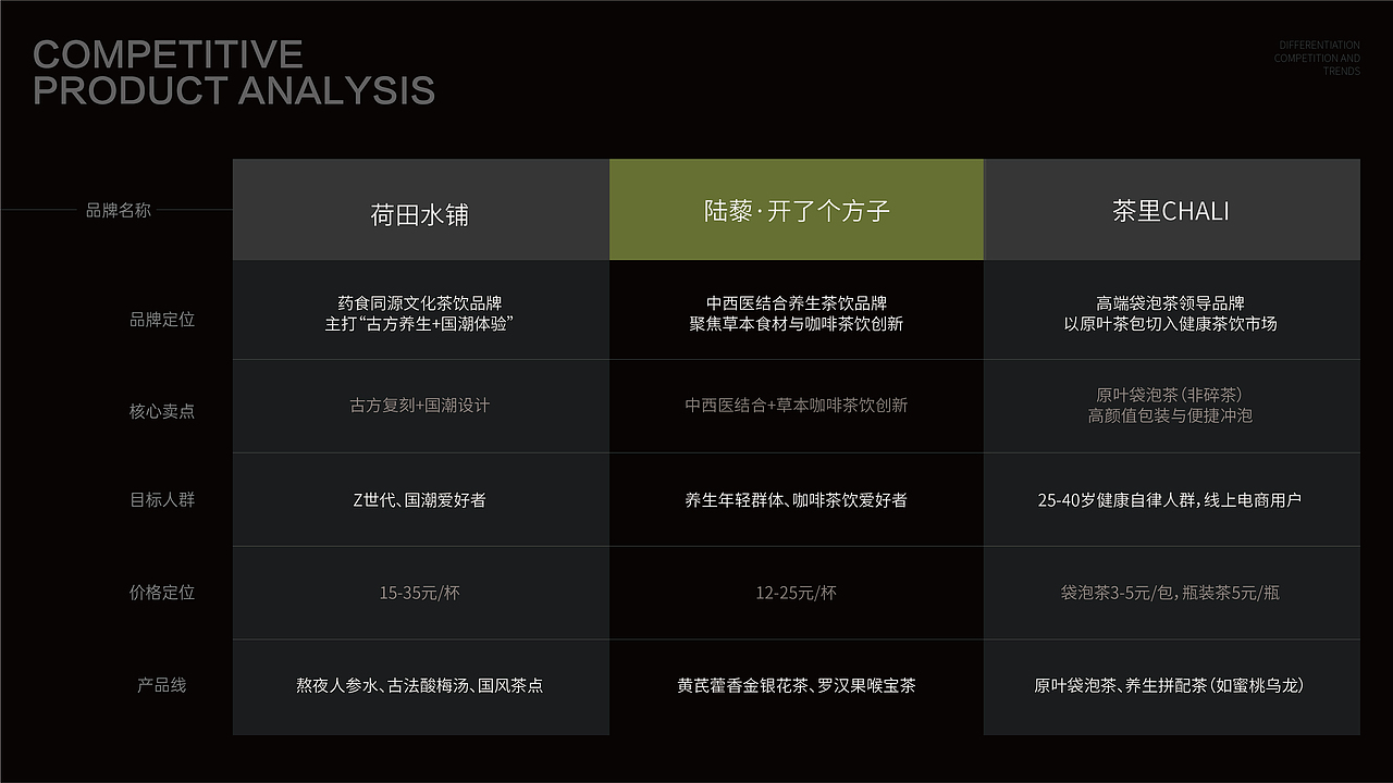 【四气茶集】 茶饮品牌策略视觉设计
