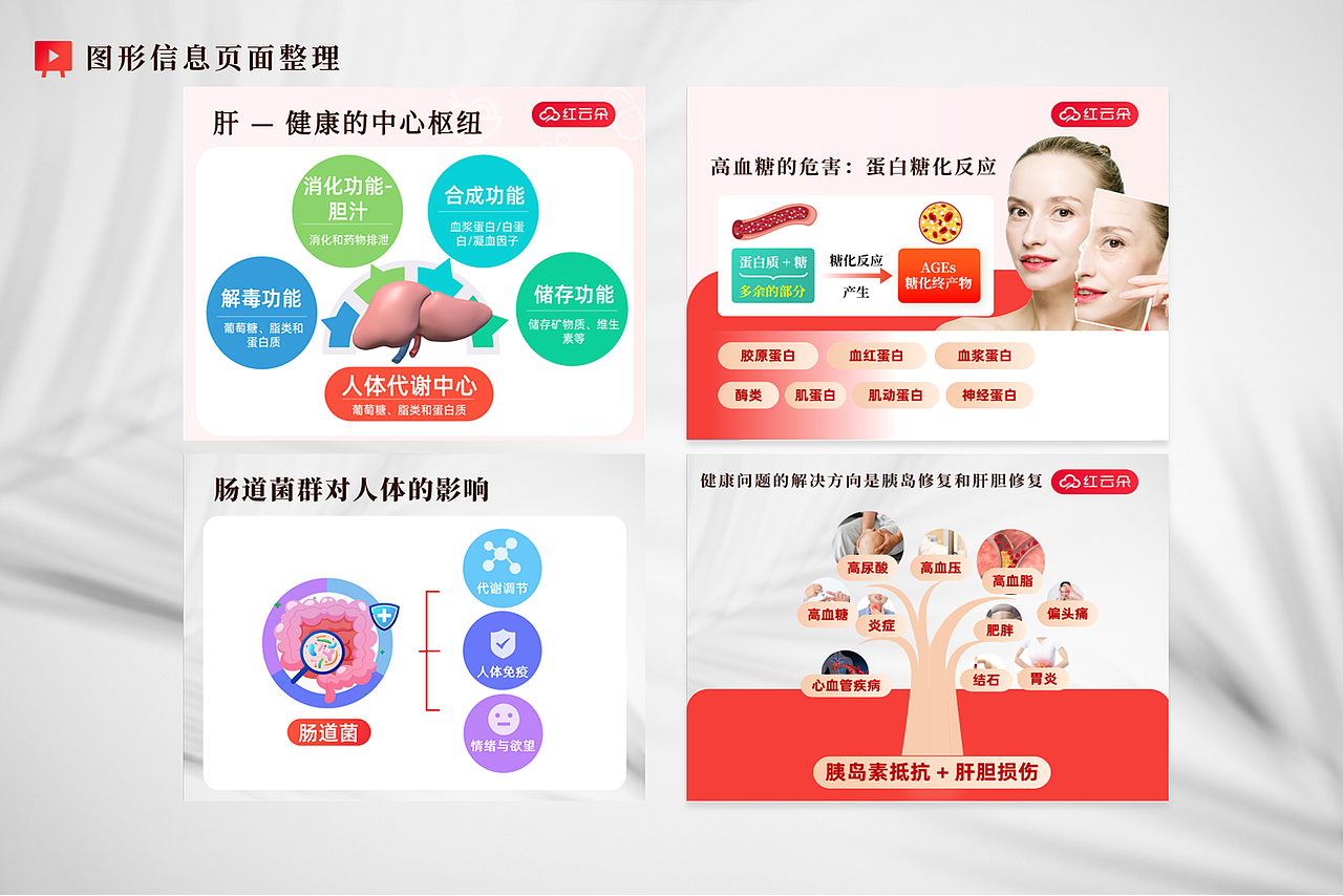 红云朵健康-销讲课程