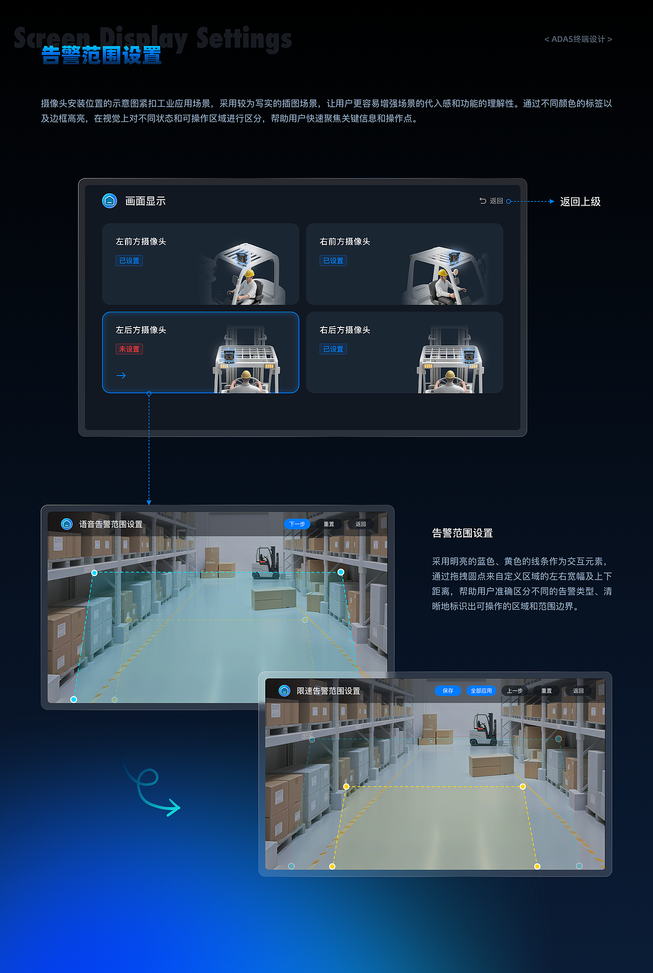 工业车辆ADAS智驾辅助系统