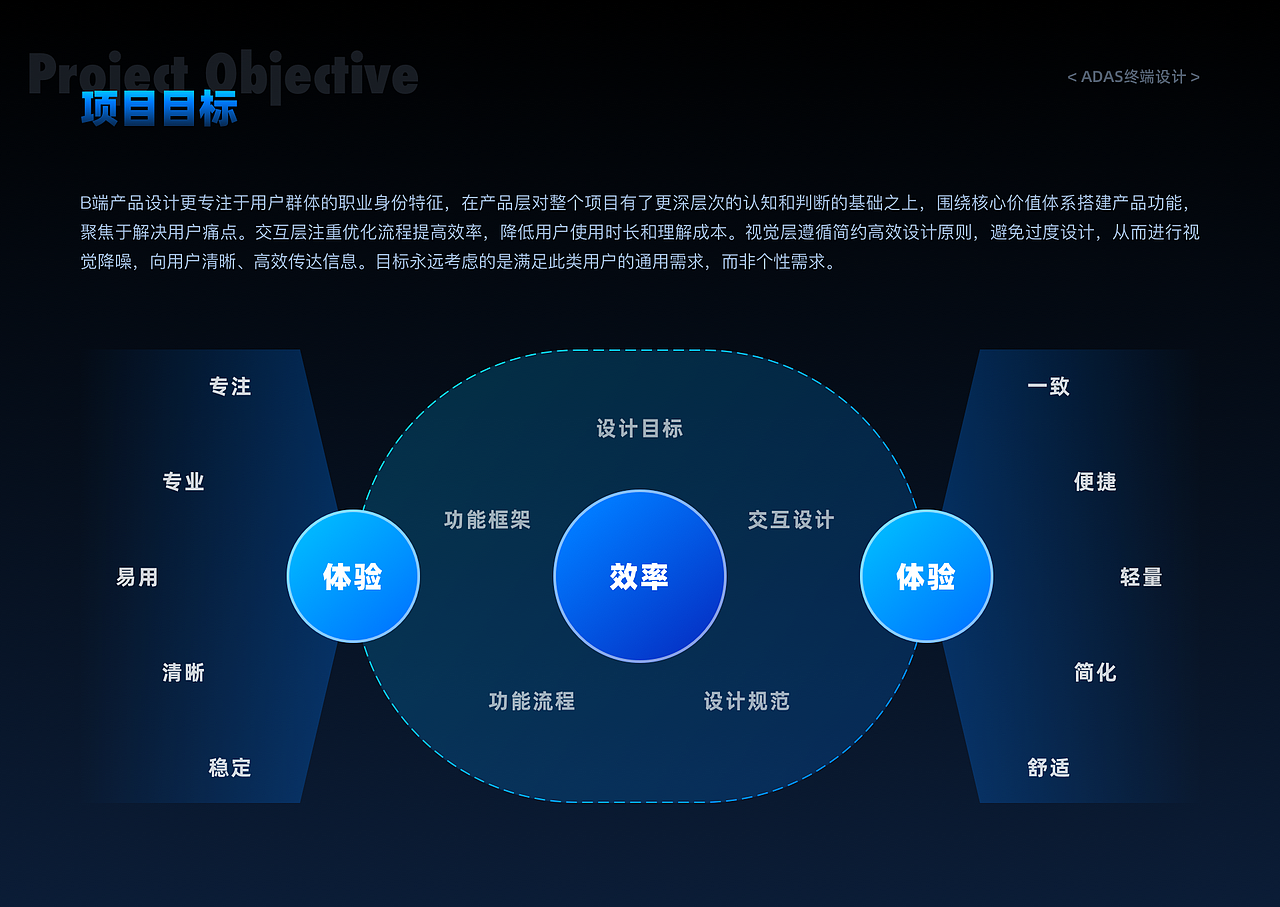 B端UI设计作品集-2025