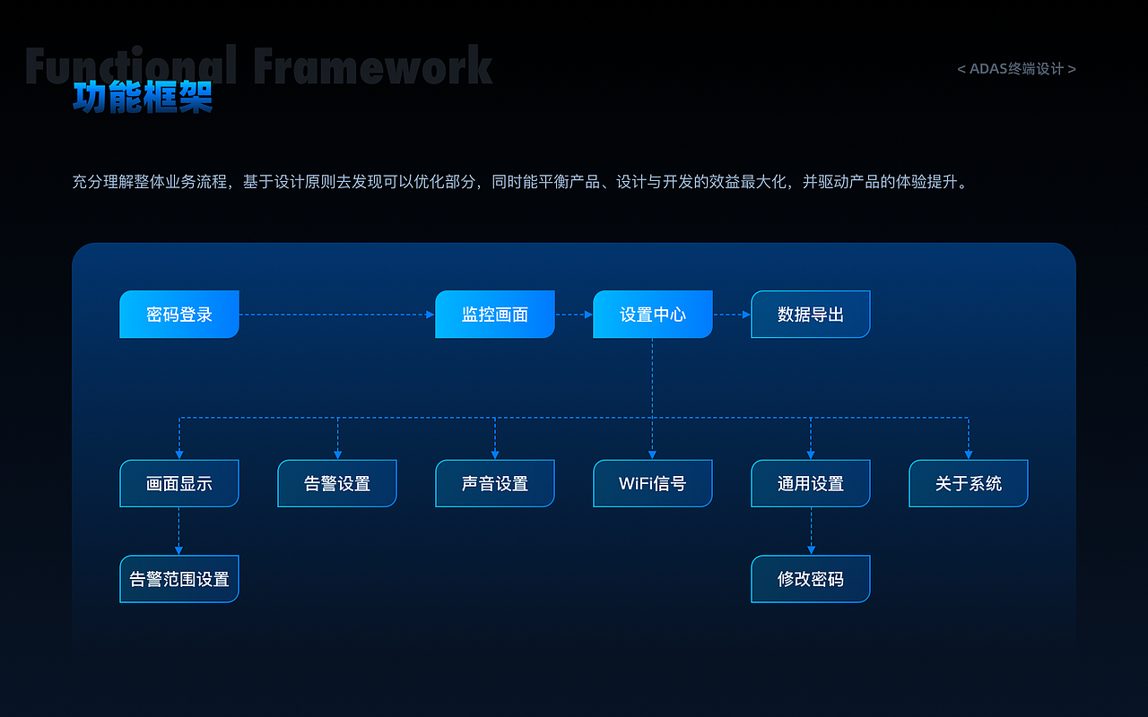 B端UI设计作品集-2025