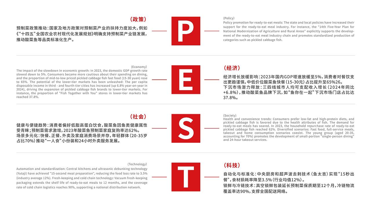 老李酸菜鱼 品牌全案设计