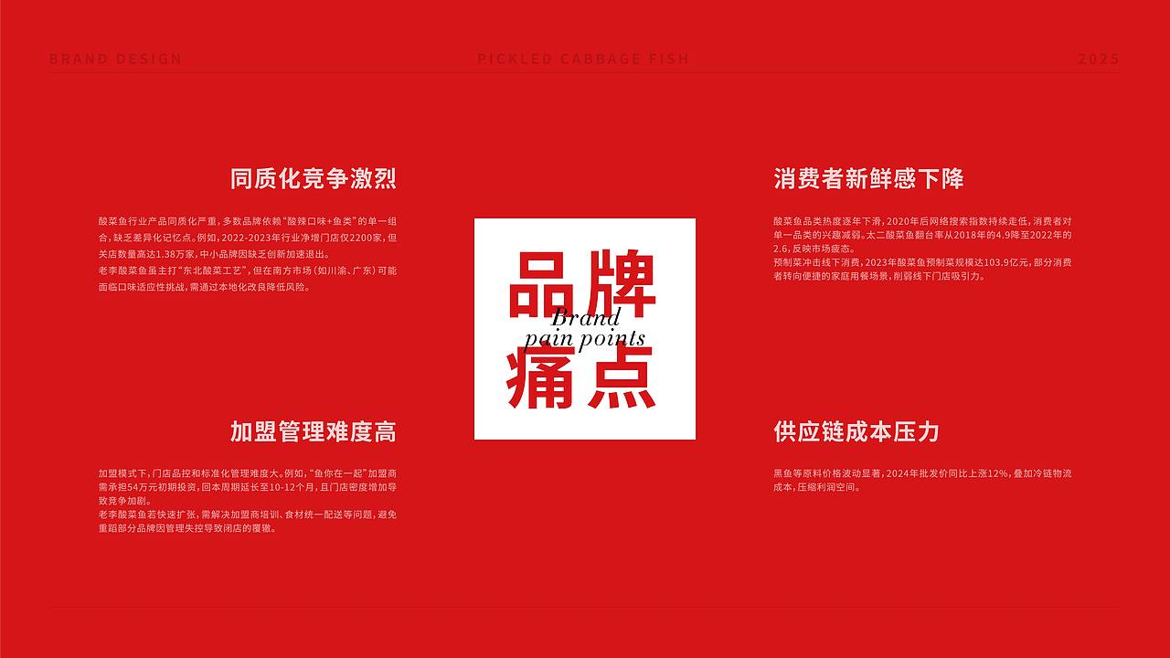 老李酸菜鱼 品牌全案设计