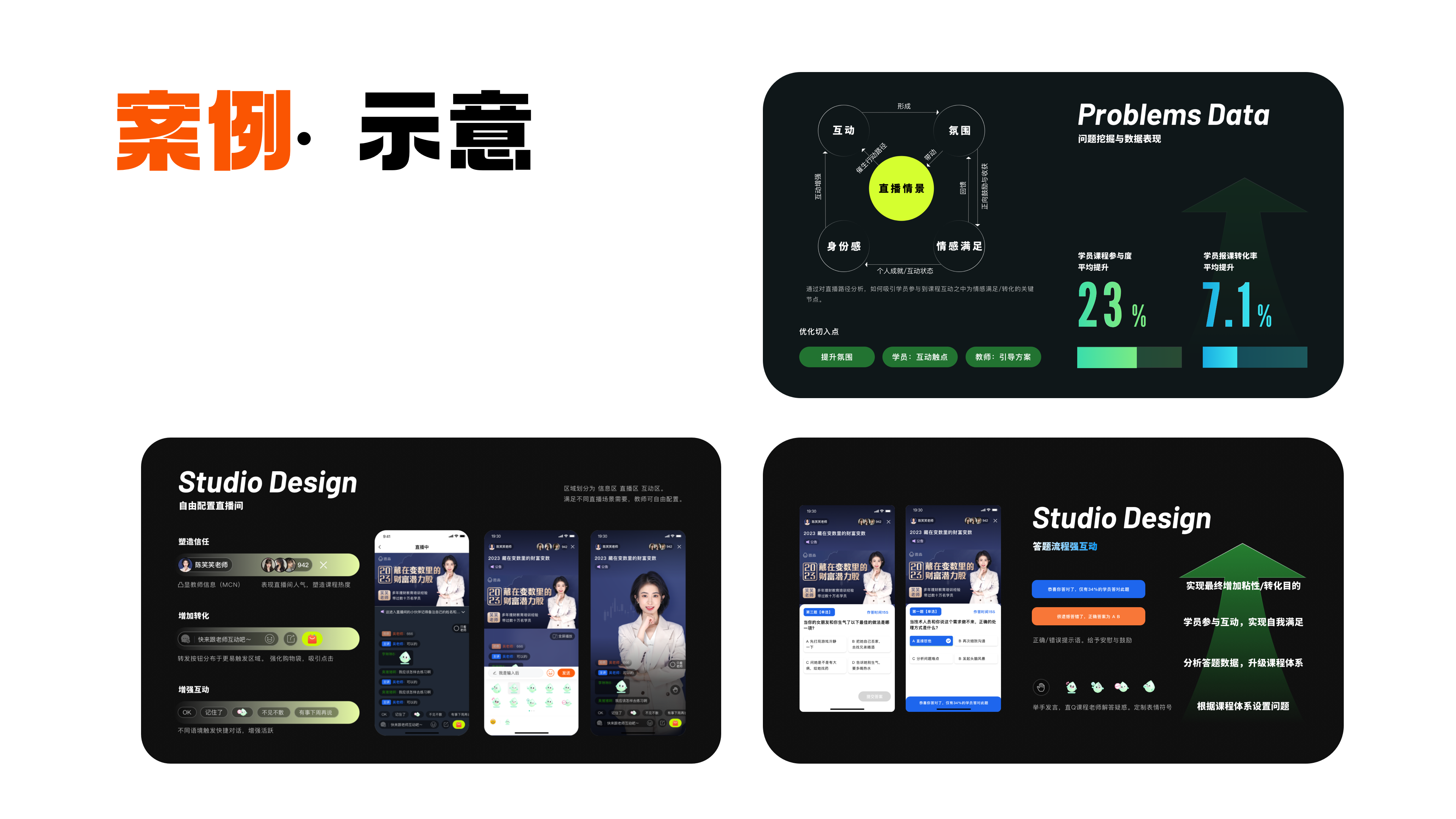 高薪作品集底层逻辑(下篇)公开!(图ZMTUyMzAzMzY=) - 教程 - 站酷设计师桃子的TAO原创素材 - 站酷ZCOOL