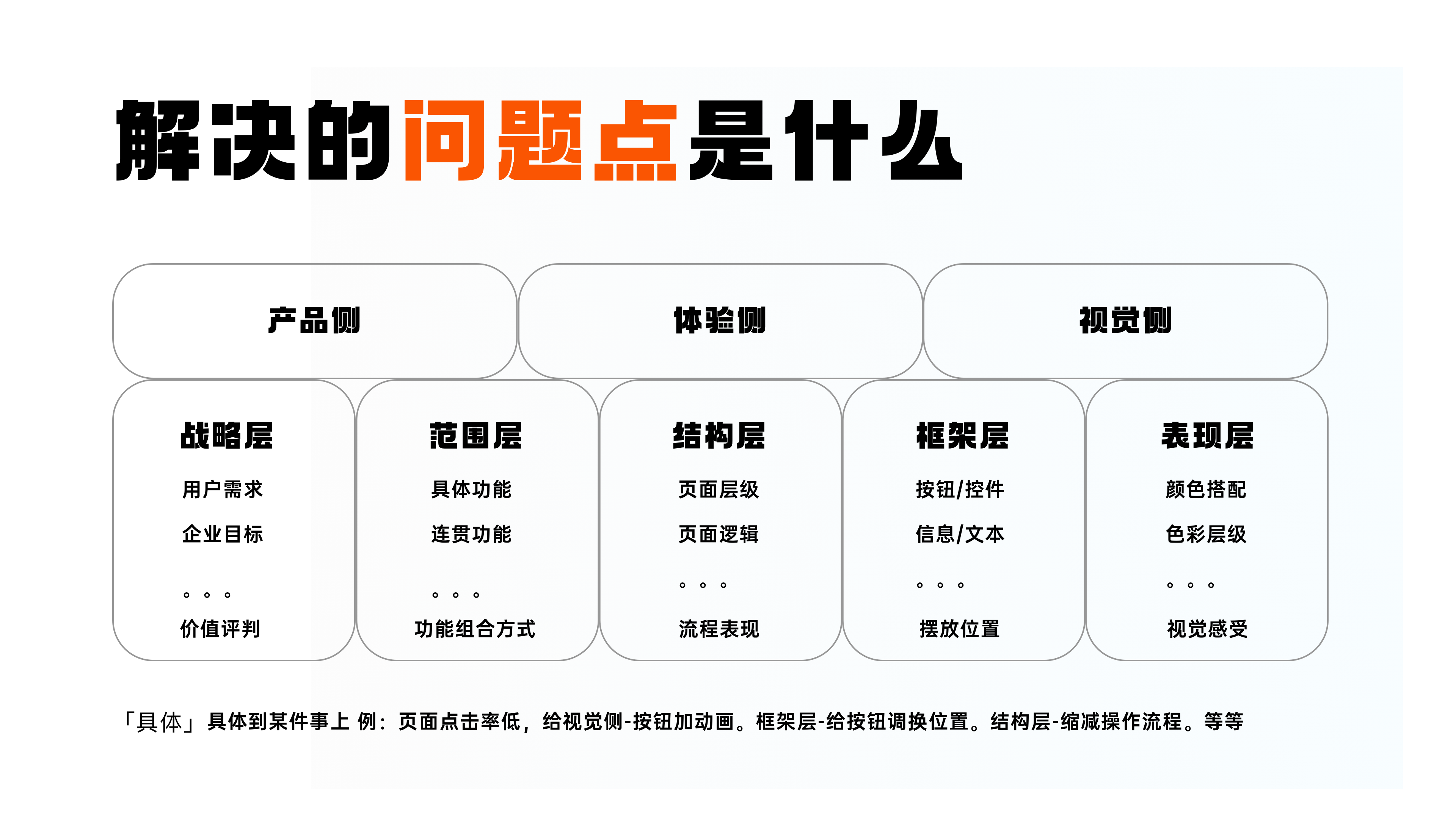 高薪作品集底层逻辑(下篇)公开!(图ZMTUyMzA0Njg=) - 教程 - 站酷设计师桃子的TAO原创素材 - 站酷ZCOOL