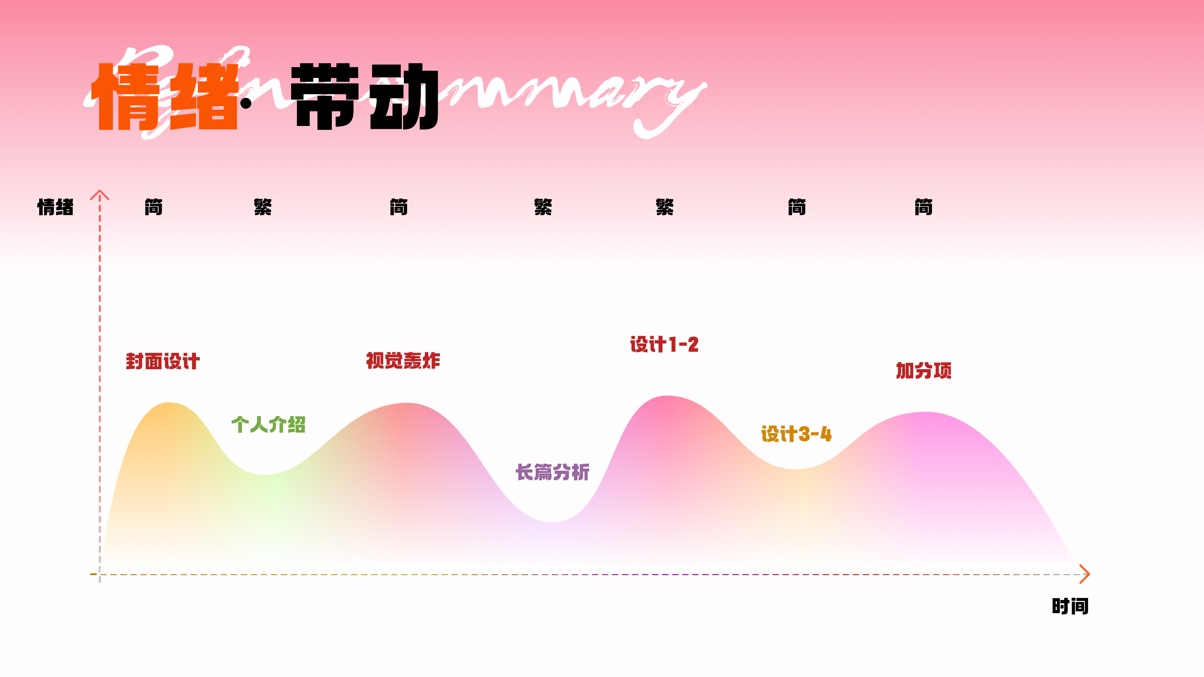 高薪作品集底层逻辑(下篇)公开!(图ZMTUyMzA1MDA=) - 教程 - 站酷设计师桃子的TAO原创素材 - 站酷ZCOOL