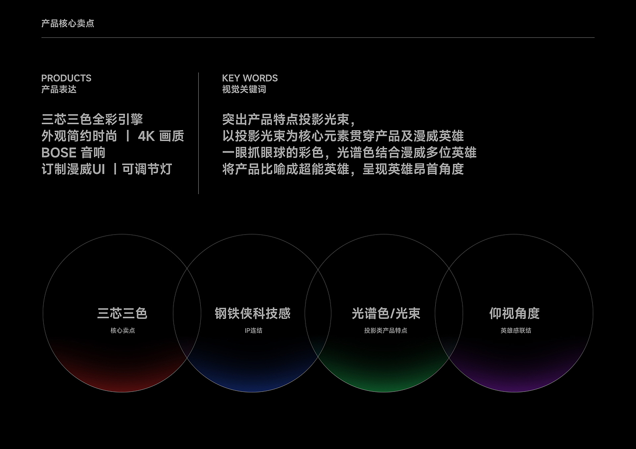 EPSON X MARVEL 联名投影视觉