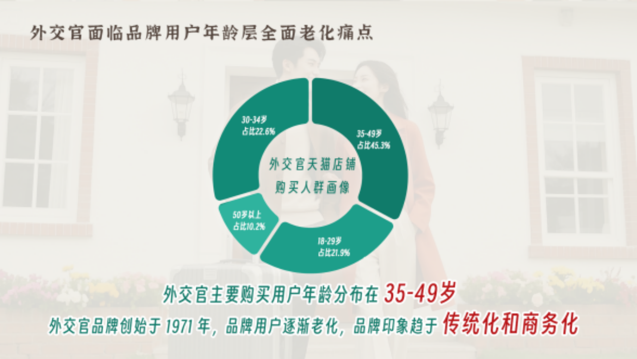 AIGC赋能—外交官年轻化营销