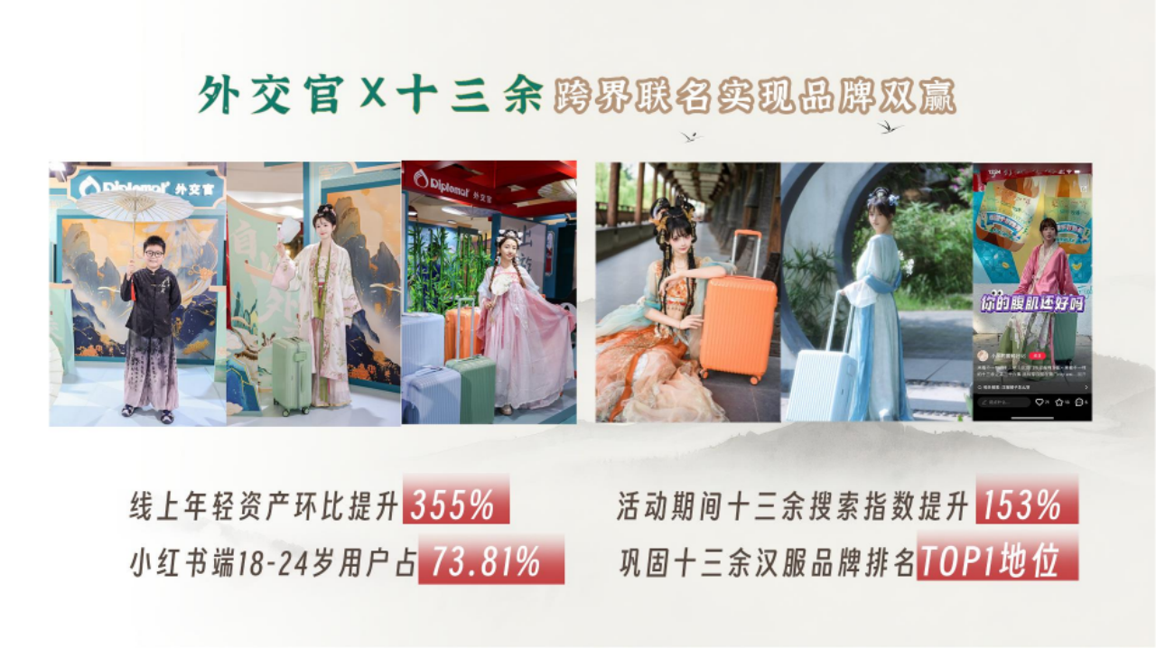 AIGC赋能—外交官年轻化营销