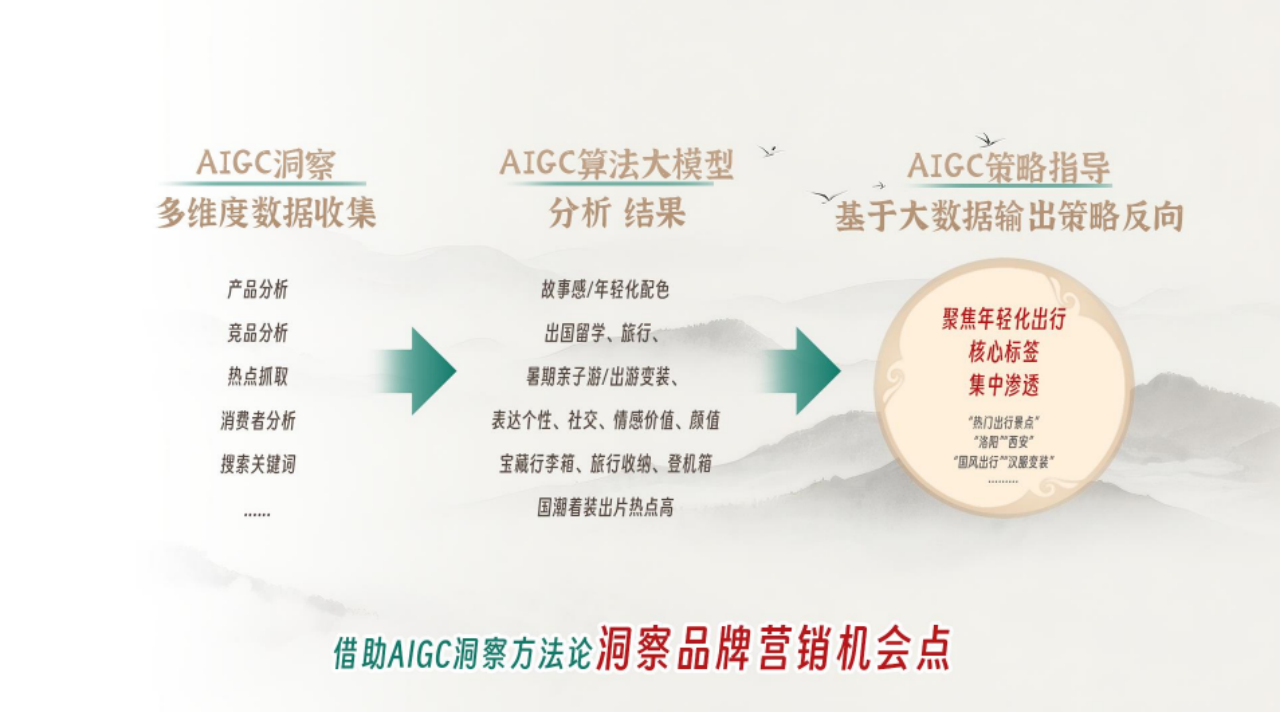 AIGC赋能—外交官年轻化营销
