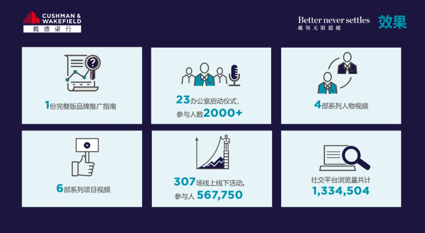 Better never settles 戴领无限超越—戴德梁行品牌推广活动（图ZMTUyMzExNDA=） - 资讯 - 站酷设计师金梧奖原创素材 - 站酷ZCOOL