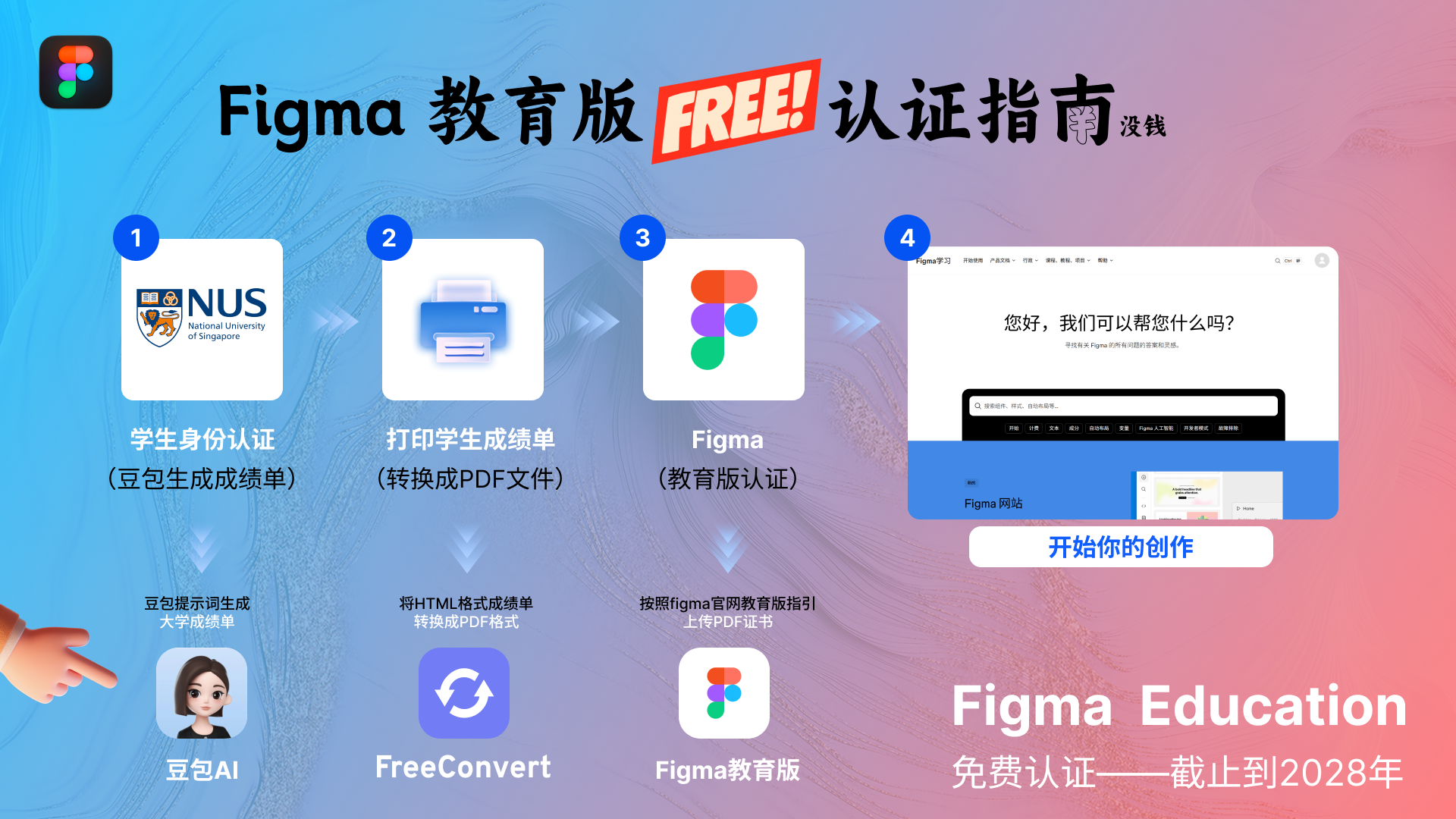 图解Figma教育版认证流程