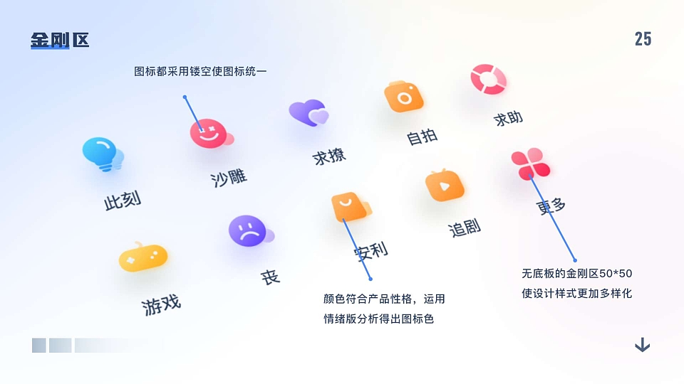 个人阶段作品