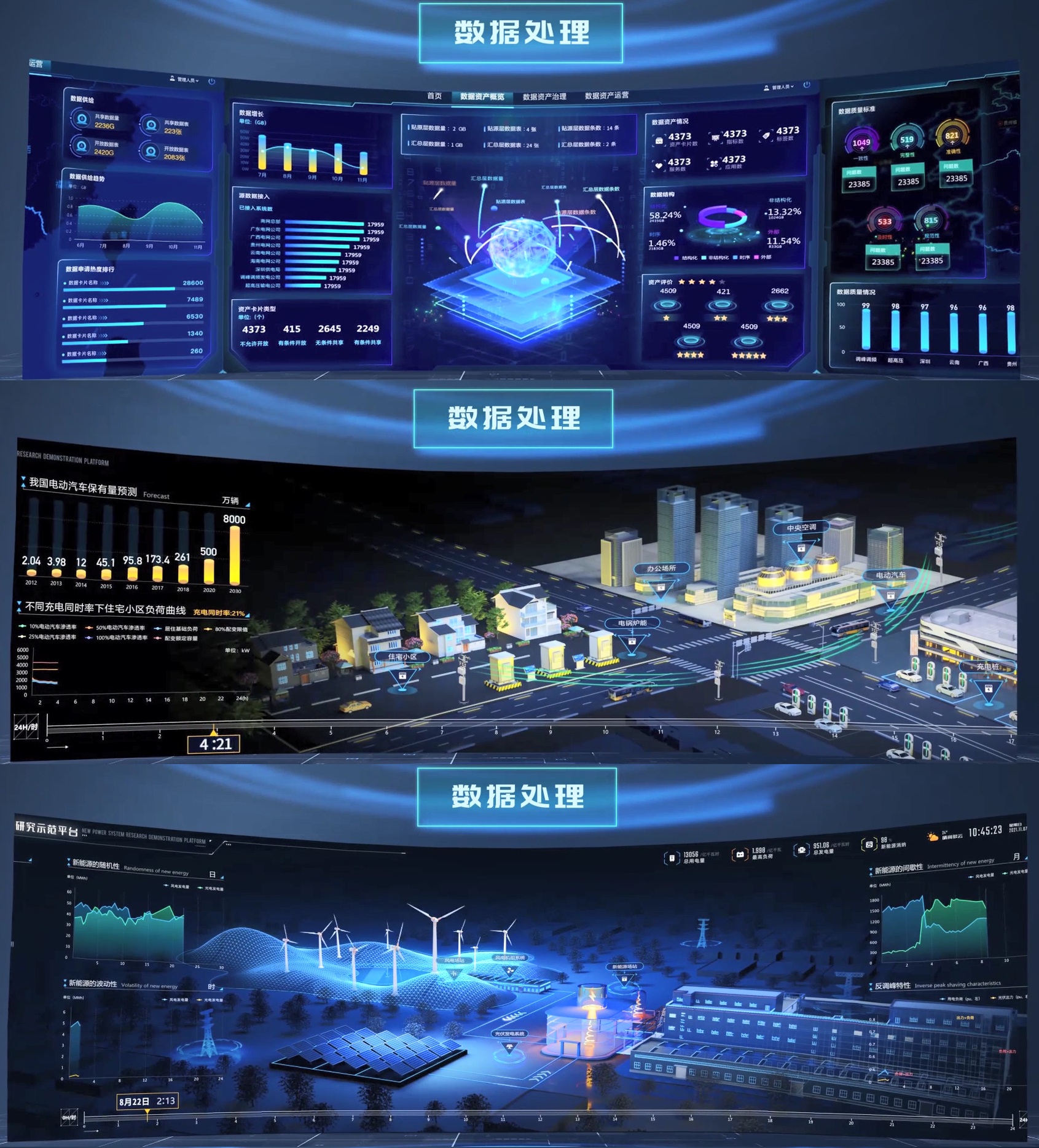 电力项目可视化：告别电网运维 “盲猜”！故障秒预警，效率翻番