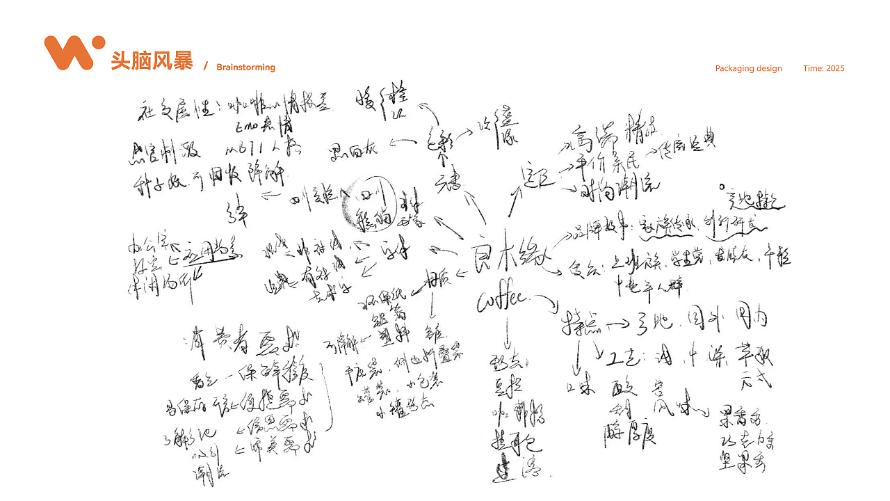 良木缘Coffee产品包装升级