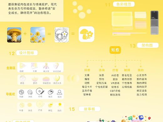 突然感觉自己好厉害啊