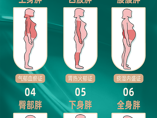 瘦身产品礼盒详情页海报