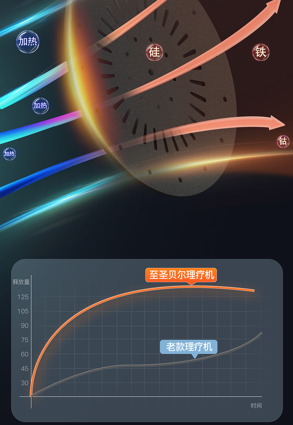 电商医疗器械烤灯产品详情分享（图ZMzk2OTU2Mzg4） - 其他平面 - 站酷设计师彭诗涵原创素材 - 站酷ZCOOL