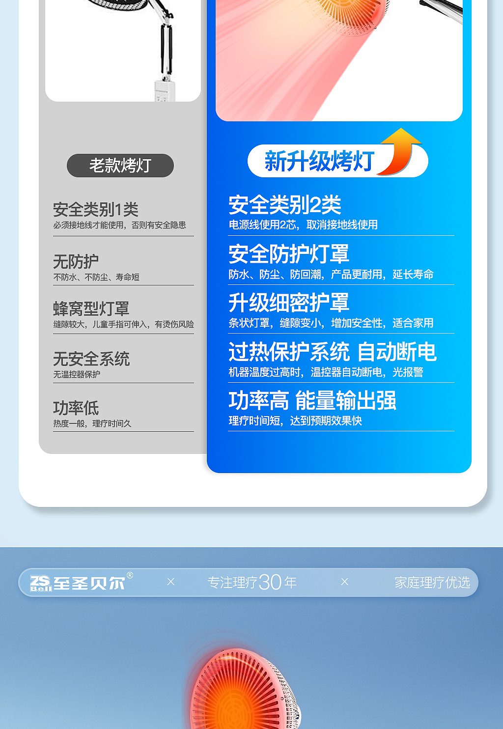 电商医疗器械烤灯产品详情分享（图ZMzk2OTU2MzYw） - 其他平面 - 站酷设计师彭诗涵原创素材 - 站酷ZCOOL