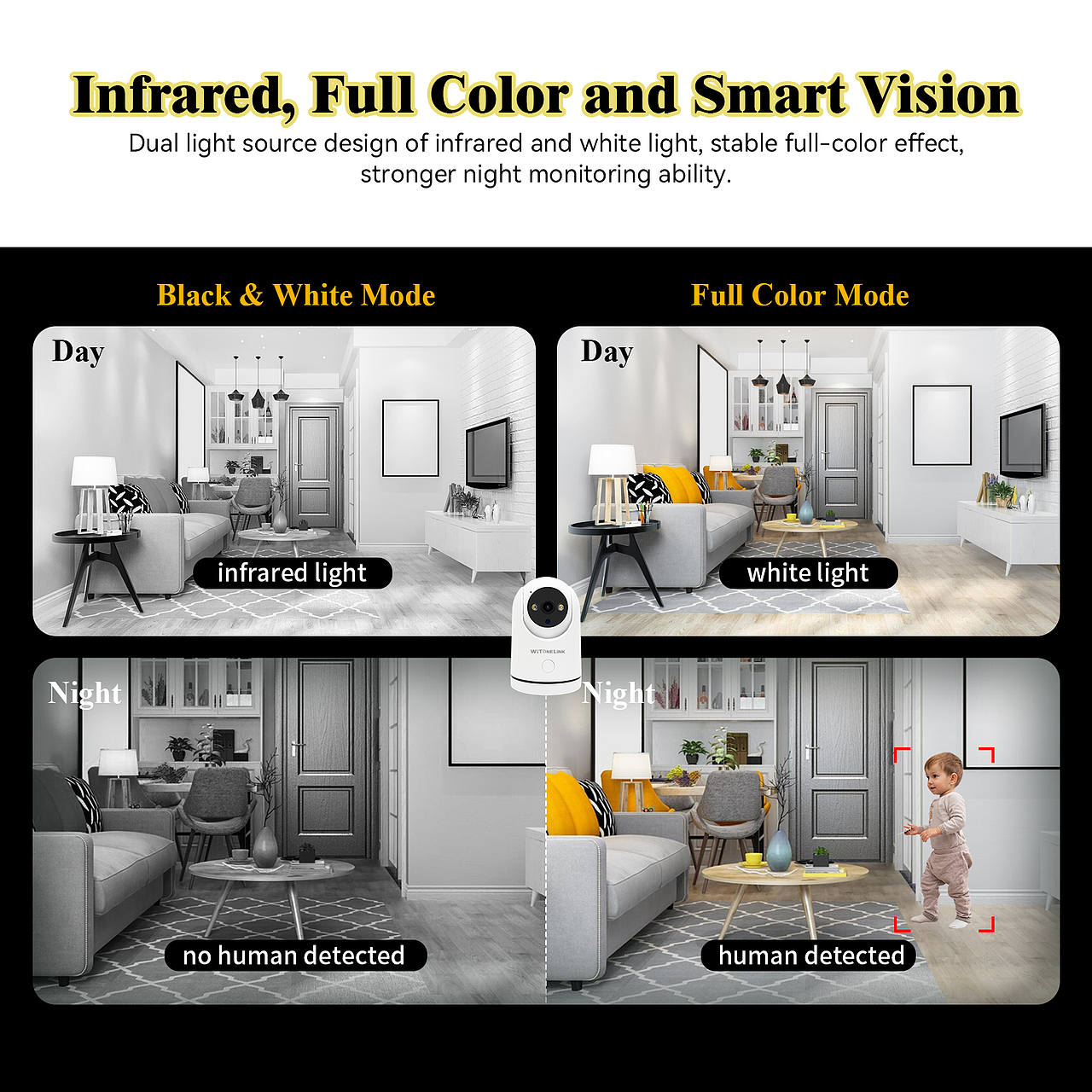 亚马逊|外贸跨境|希音|Temu|国际站|海外电商摄像头Y11