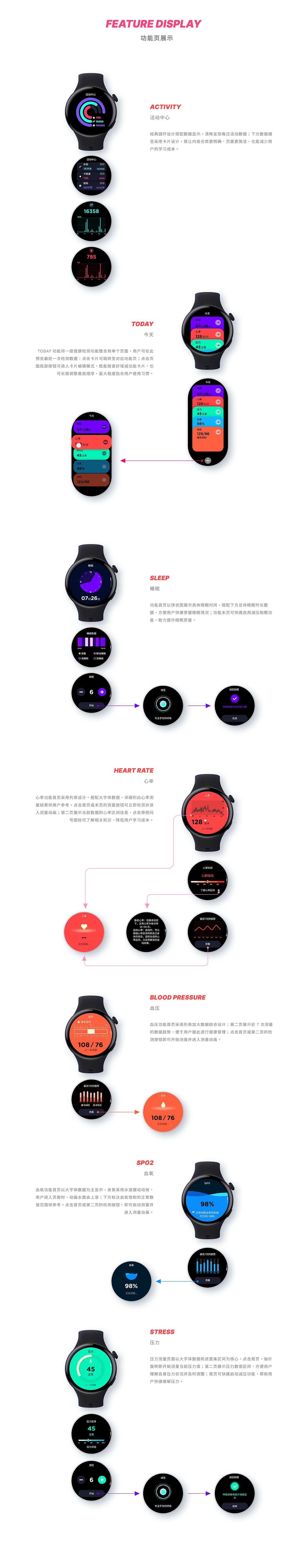 2022-2025个人作品集