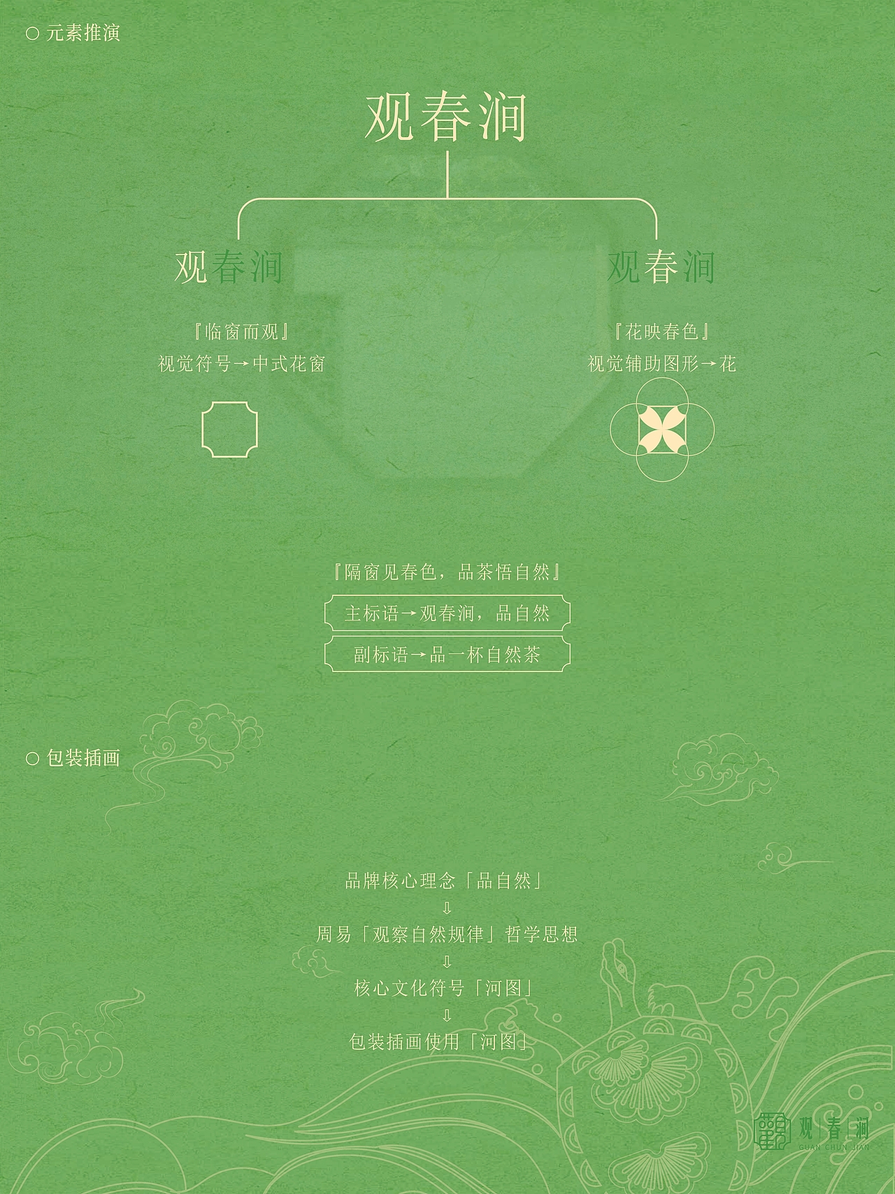 品一杯自然茶 | 观春涧-包装设计
