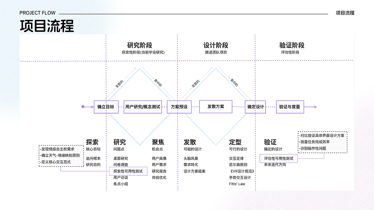 HCI&UX/UE个人作品集2025（图ZMzk3MDE0NTI4） - 交互/UE - 站酷设计师IsMiaY原创素材 - 站酷ZCOOL