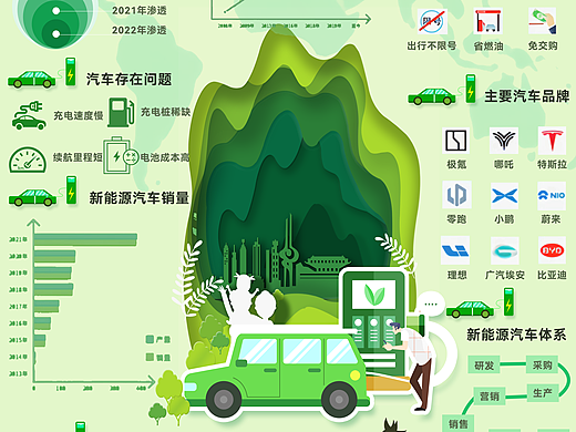 PS海报-新能源汽车海报设计