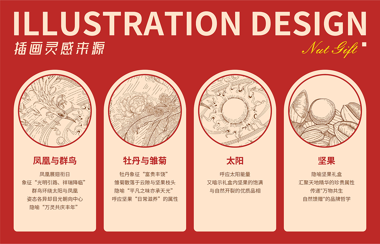 坚果礼盒界的超级“显眼包”（图ZMzk3MDE3MjE2） - 包装 - 站酷设计师川墨策划原创素材 - 站酷ZCOOL