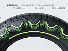 新能源汽车轮胎部设计方案：破解静音/续航/抓地痛点